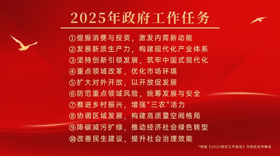 2025年政府工作任务横版banner.jpg