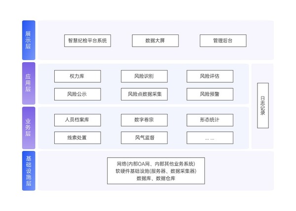 智慧纪检架系统构图.jpg