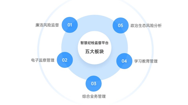 智慧纪检监督平台-1.jpg