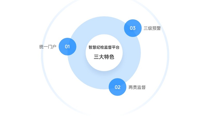 智慧纪检监督平台-2.jpg