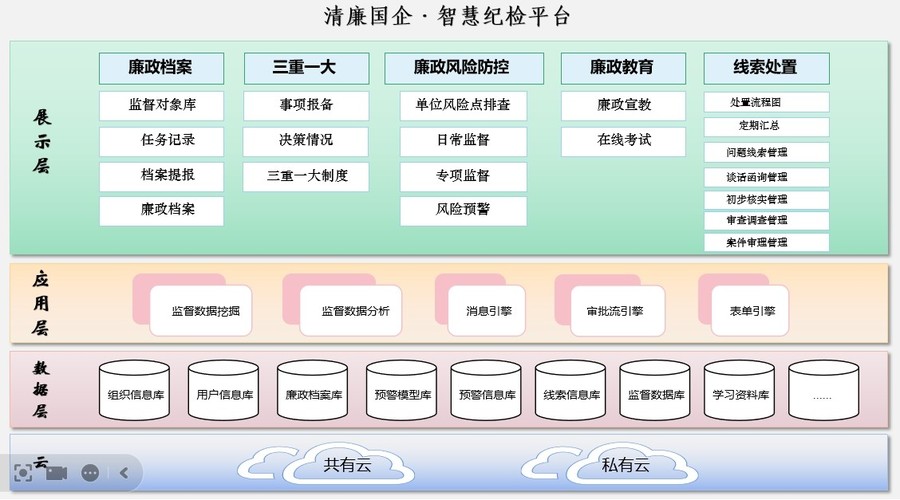 清廉国企架构图.jpg