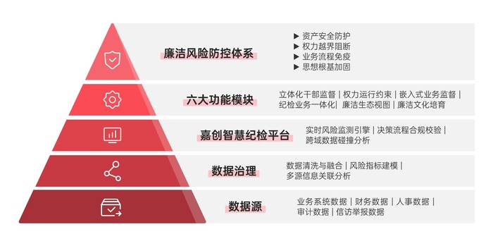 清廉国企金字塔架构.jpg