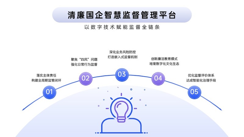 清廉國企智慧監(jiān)督管理平臺.jpg
