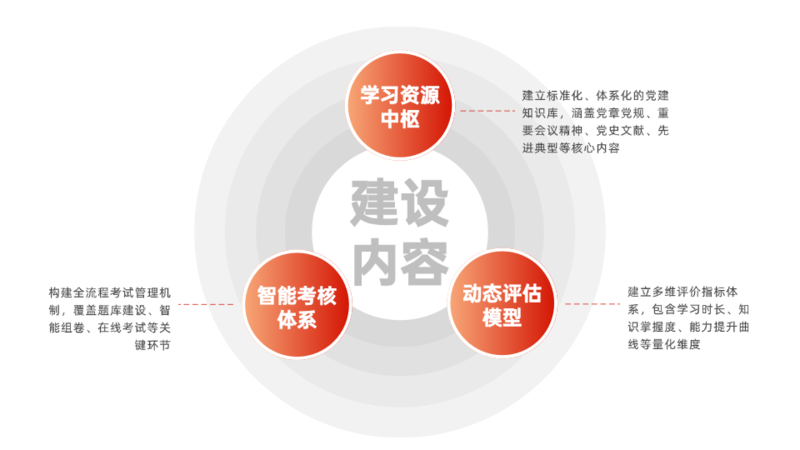 党建考试总分关系图文页.png