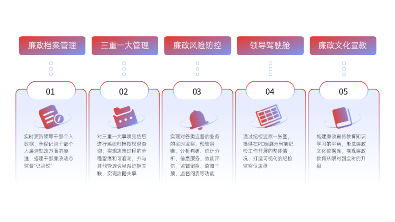 并列關(guān)系5項(xiàng)PPT圖文頁(yè)(4).png