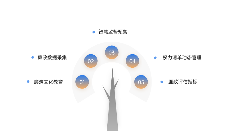 高職院校廉潔文化教育平臺(tái)5項(xiàng)PPT內(nèi)容頁(yè).png