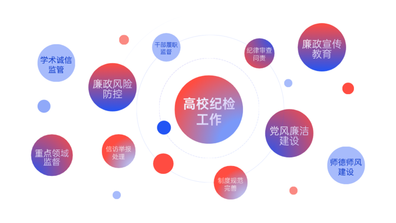 高校紀(jì)檢工作內(nèi)容頁.png