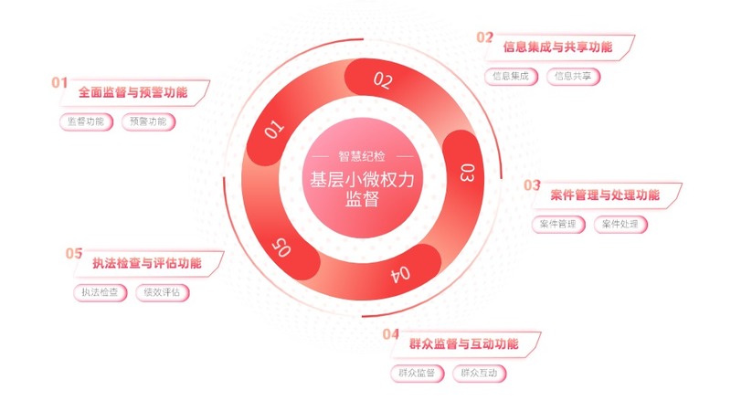 基层小微权力监督.jpg