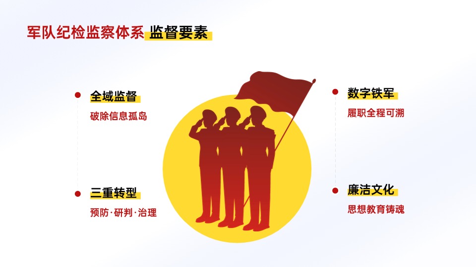 军队纪检并列关系4项PPT图文页(3).jpg