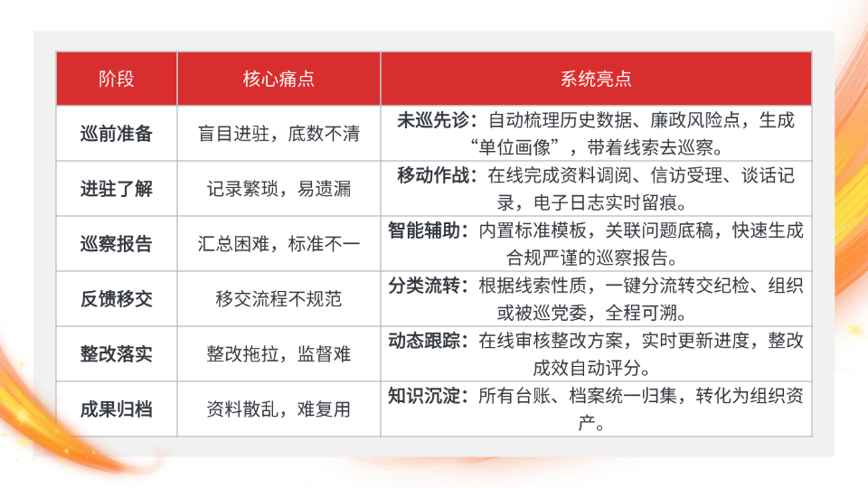 六阶段PPT内容页.png