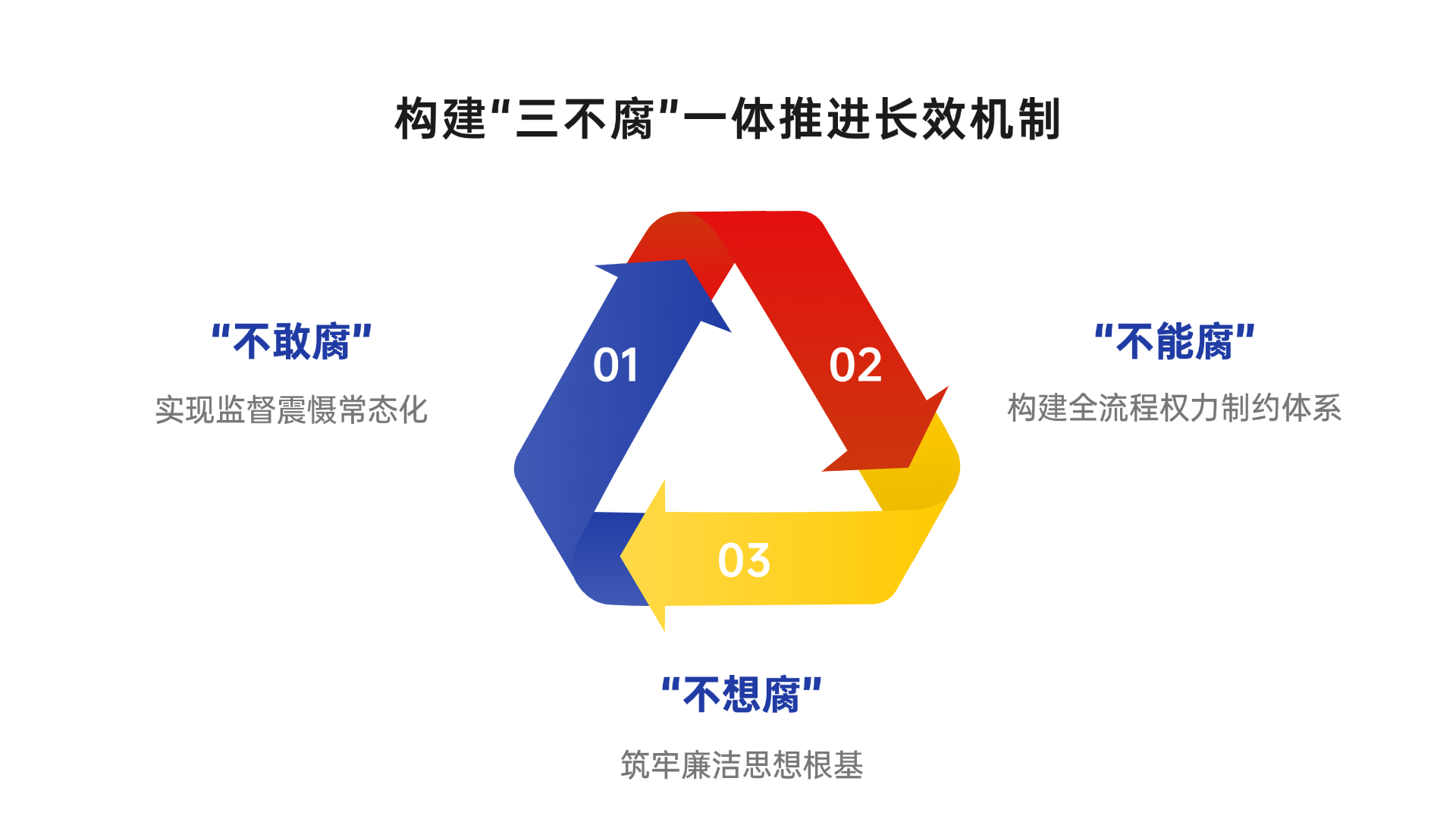 “三不腐”内容页(1).png