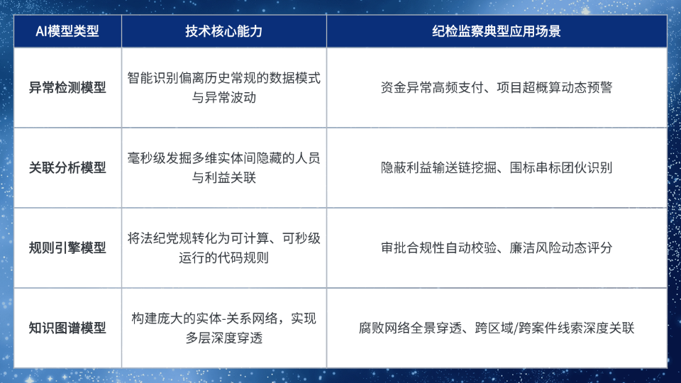 纪检产品表格内容页.png