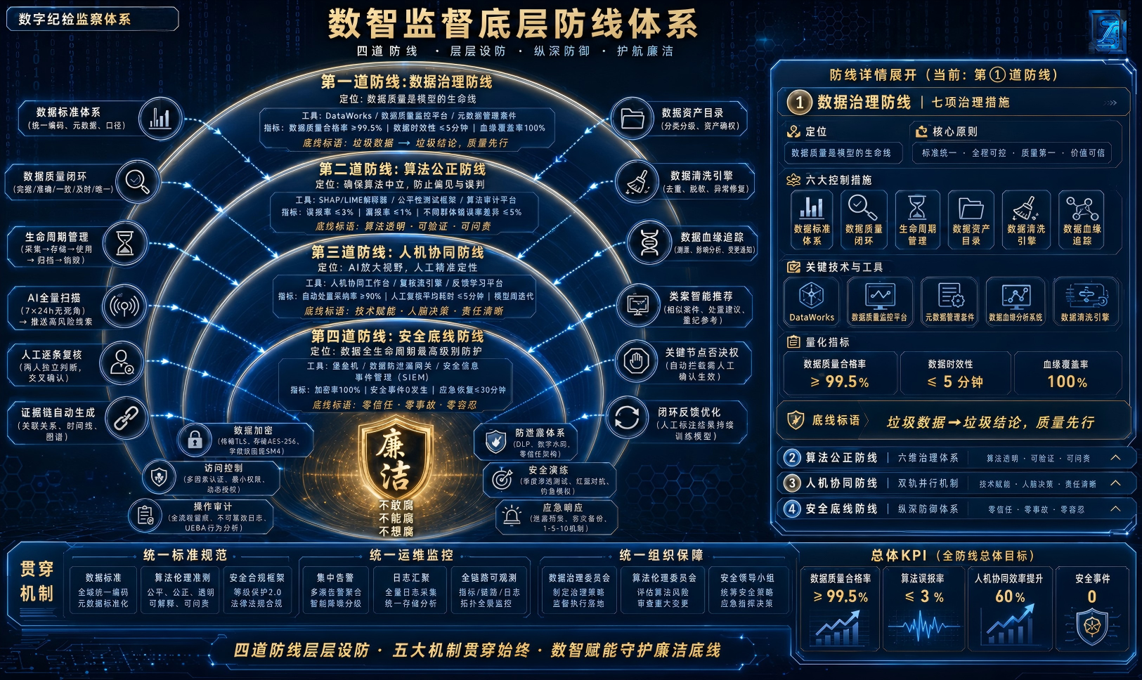 四大防线结构图.png