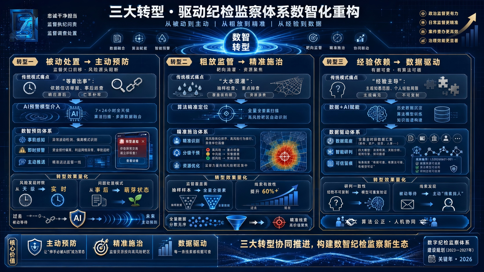 三大转型方向信息图.png