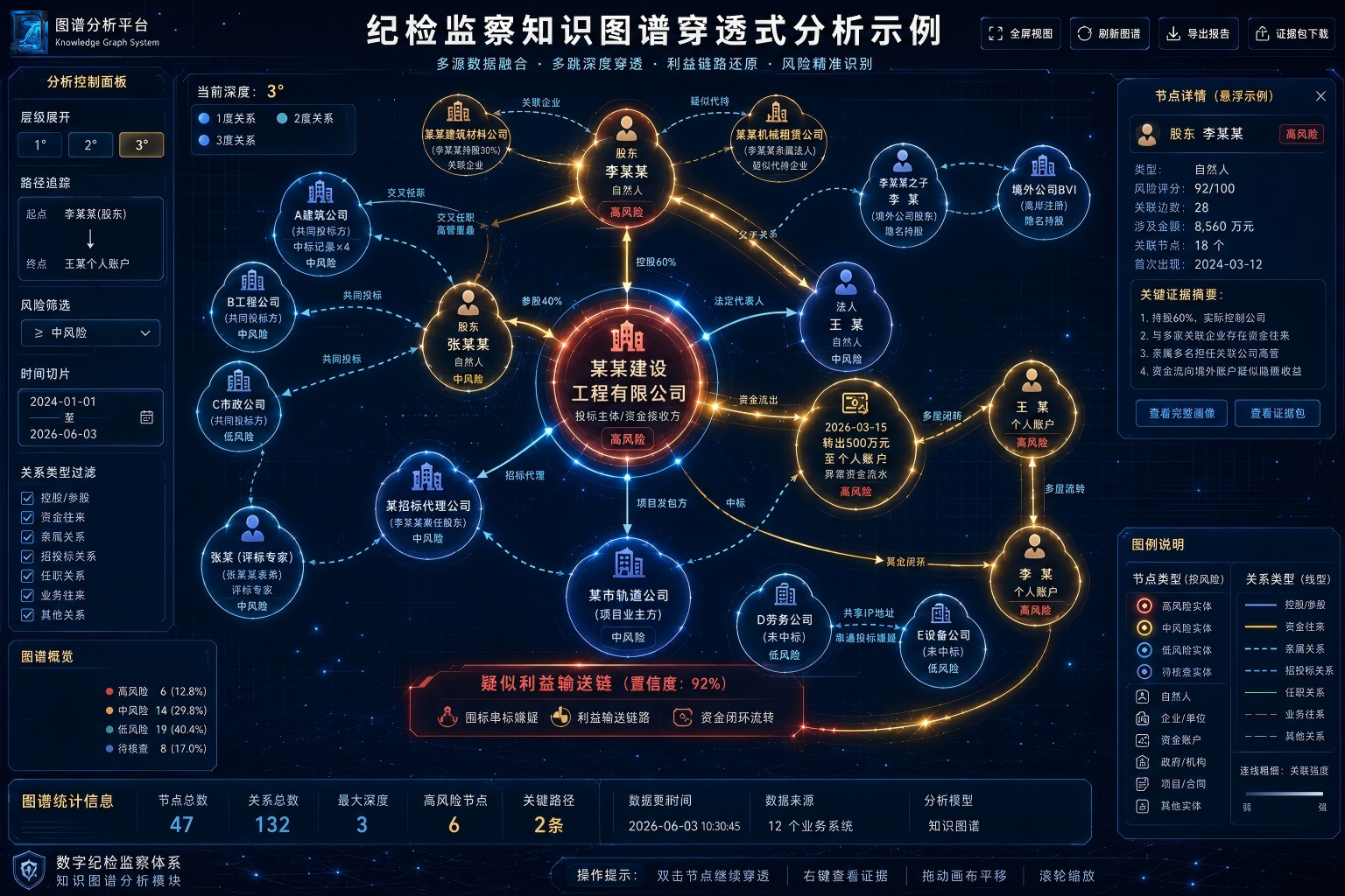 知识图谱穿透式分析示例.png