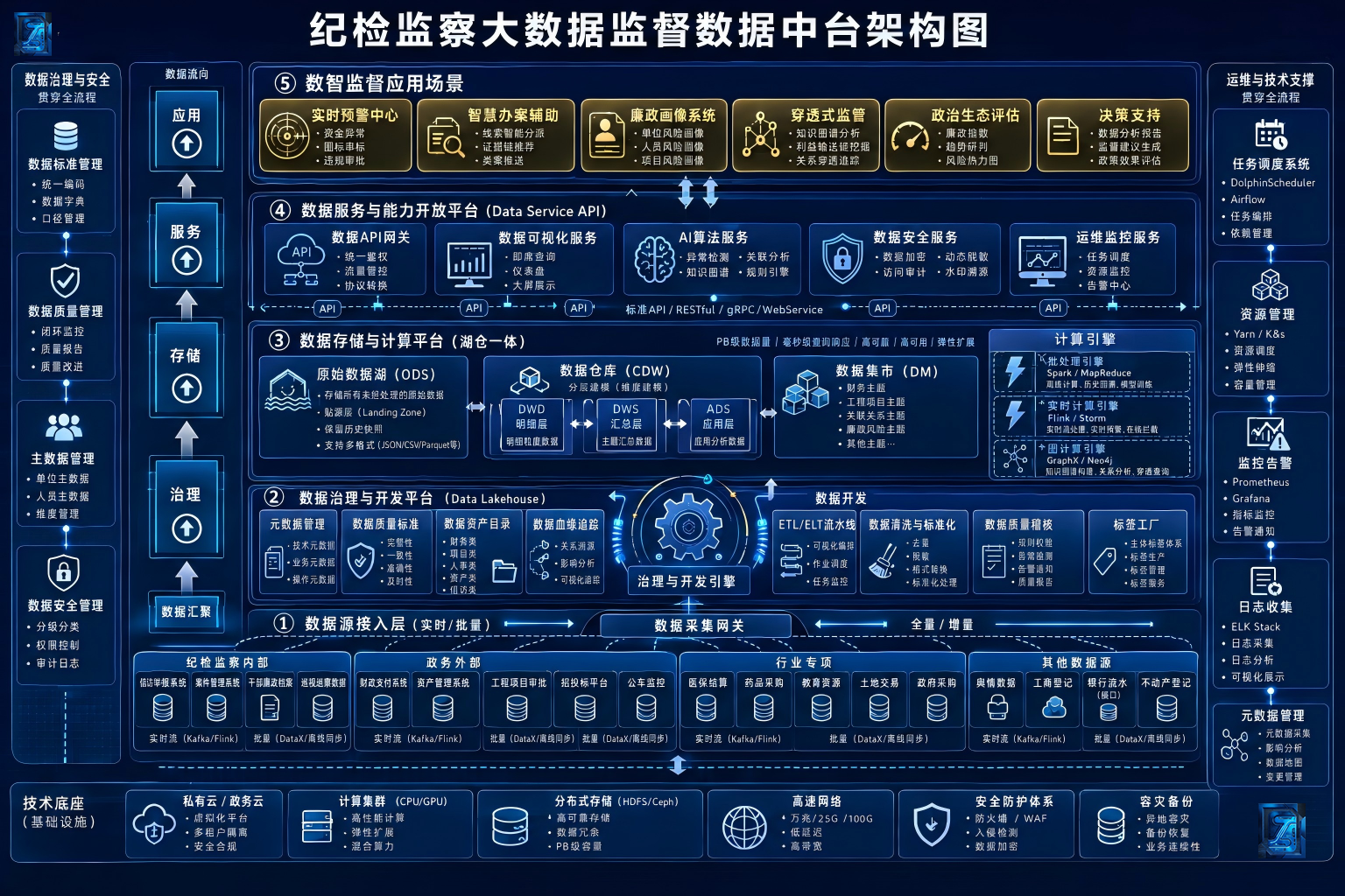 数据中台架构图.png